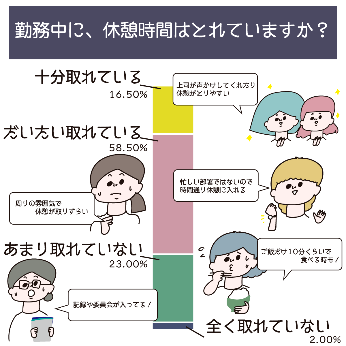 看護師の休憩時間