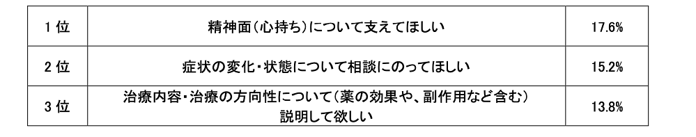 表5