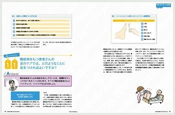 血糖コントロールの疑問Q&A特集1ページ
