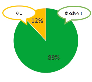 tenisyoku