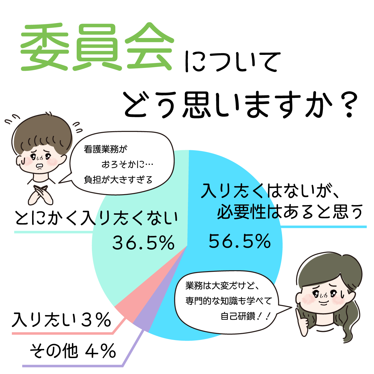 看護師にとっての委員会の実情