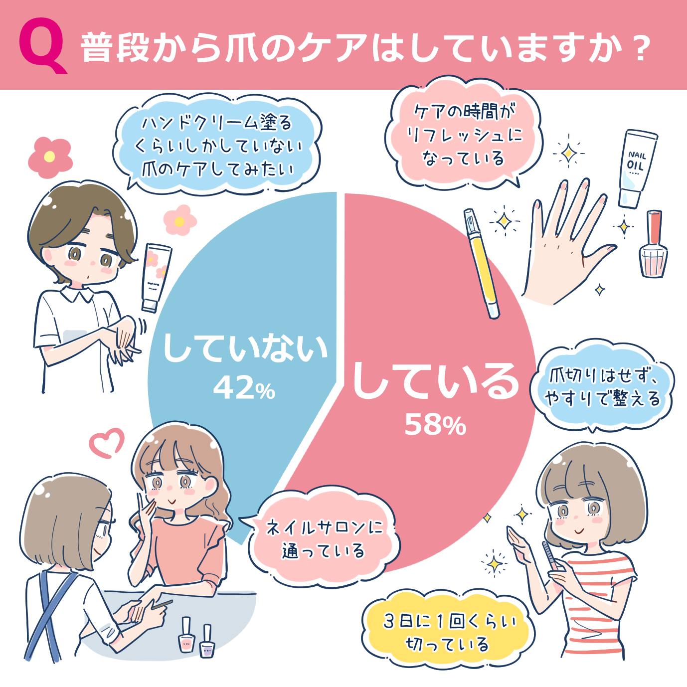 爪のケア