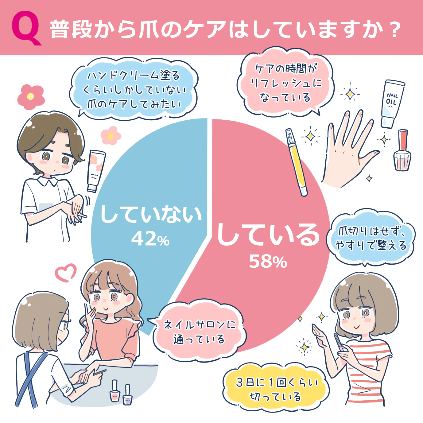 爪のケア