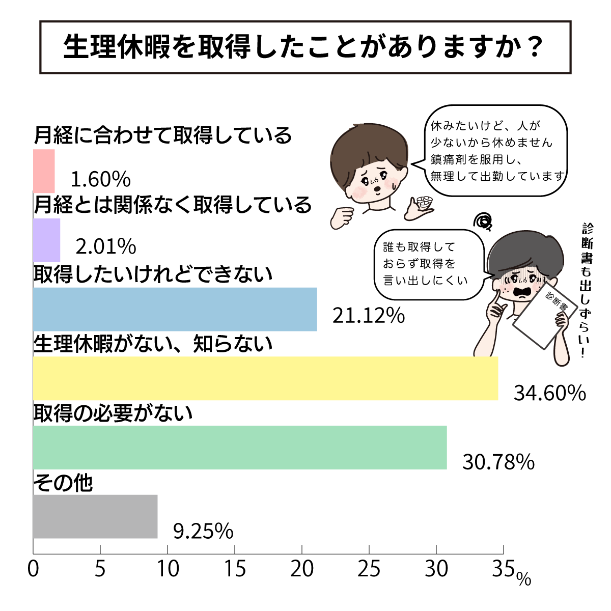 生理休暇は何のため?