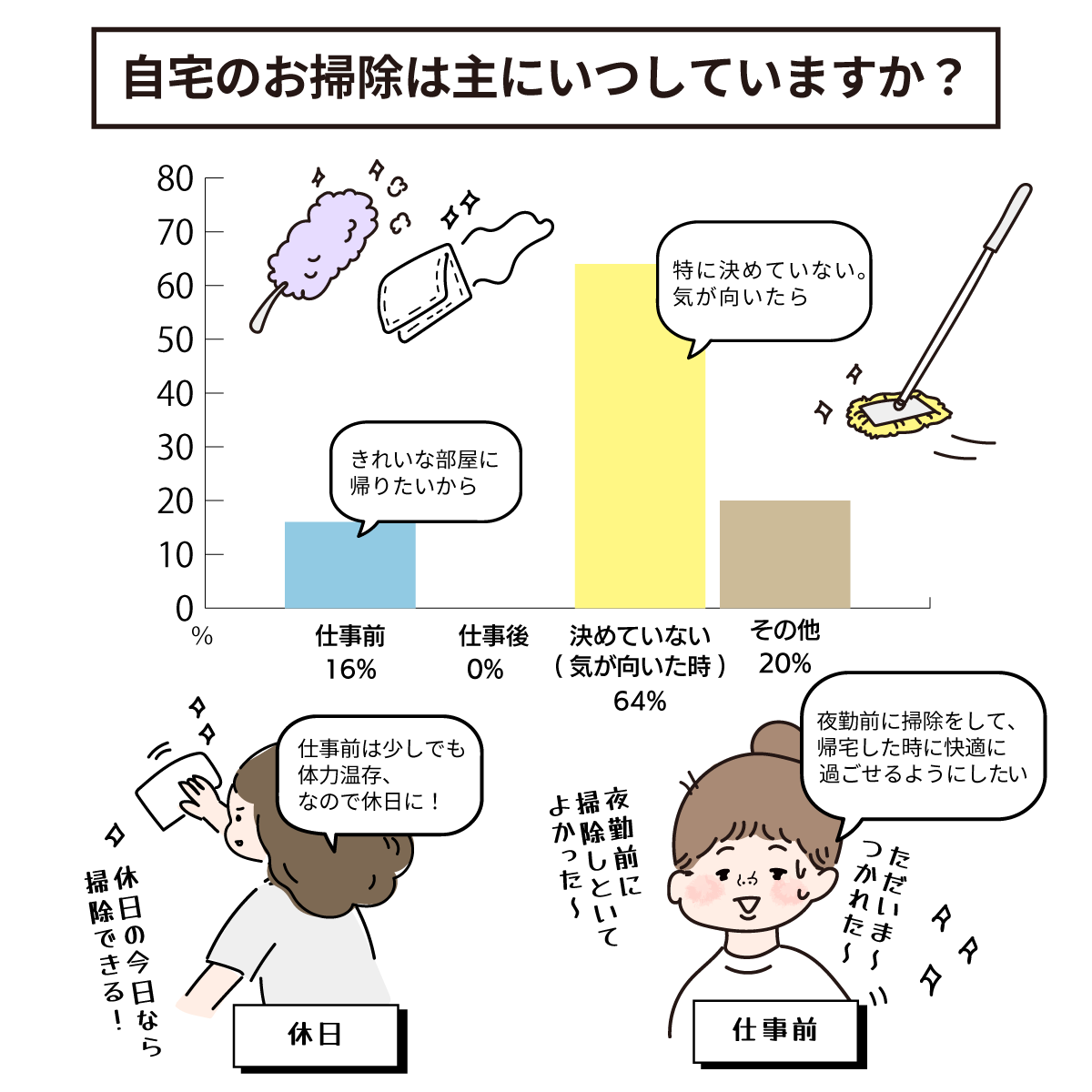 自宅のお掃除のタイミング