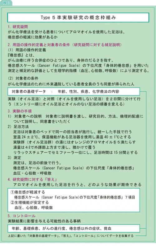 研究疑問と用語の操作的定義