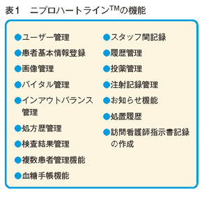 表1 ニプロハートラインTMの機能 width=