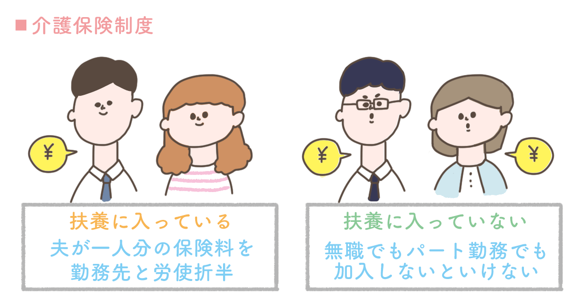 2020年3月分(4月納付期限分)より、全国健康保険協会の介護保険料率の引上げが行われました。
