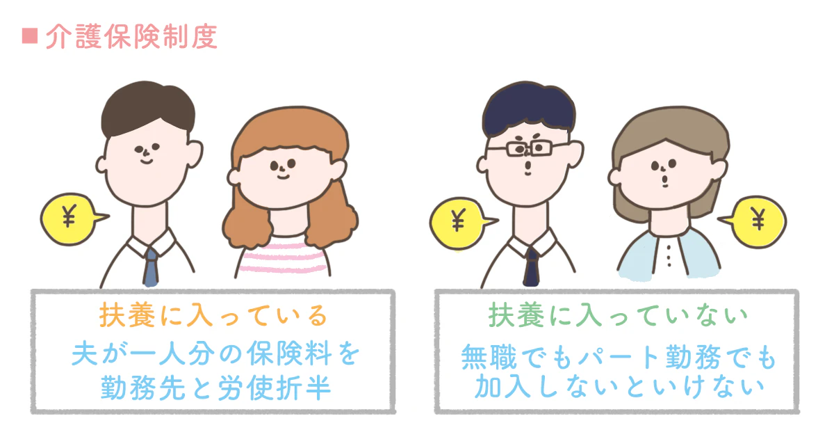 2020年3月分(4月納付期限分)より、全国健康保険協会の介護保険料率の引上げが行われました。