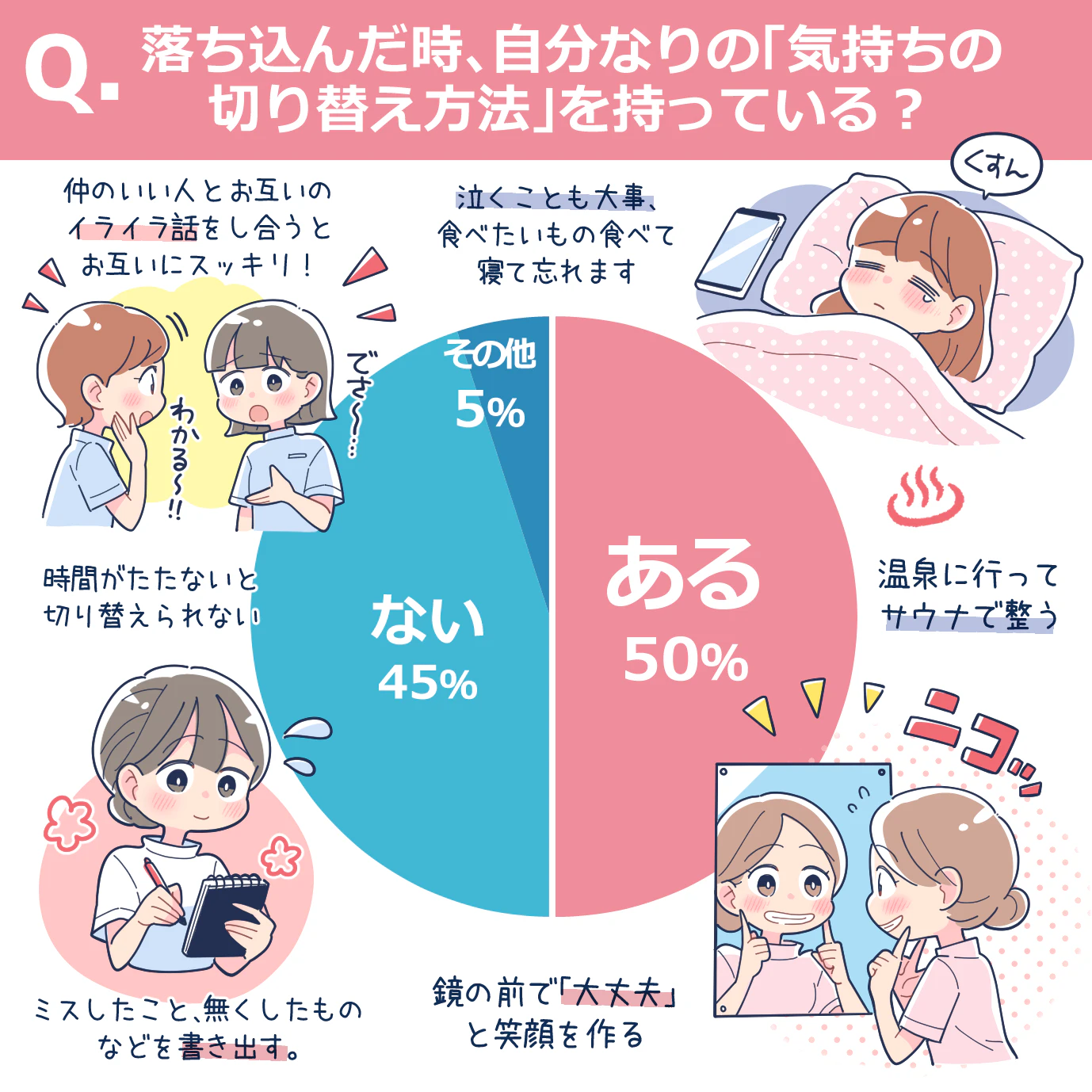 気持ちの切り替え方法