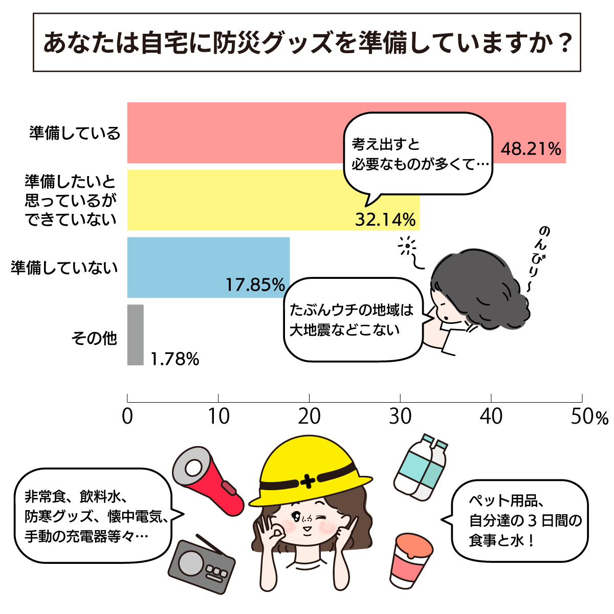 防災グッツの準備