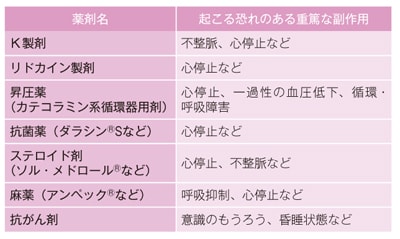 投与速度に注意すべき主な薬剤