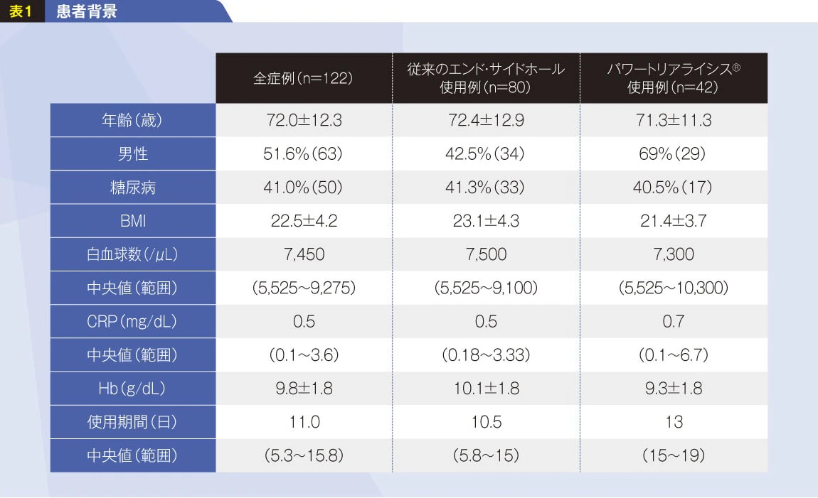table1