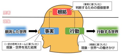 思考のスキーム