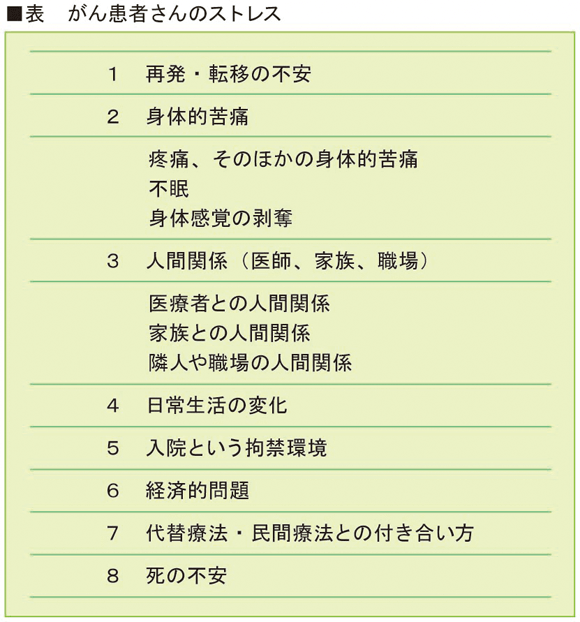 がん患者さんのストレス
