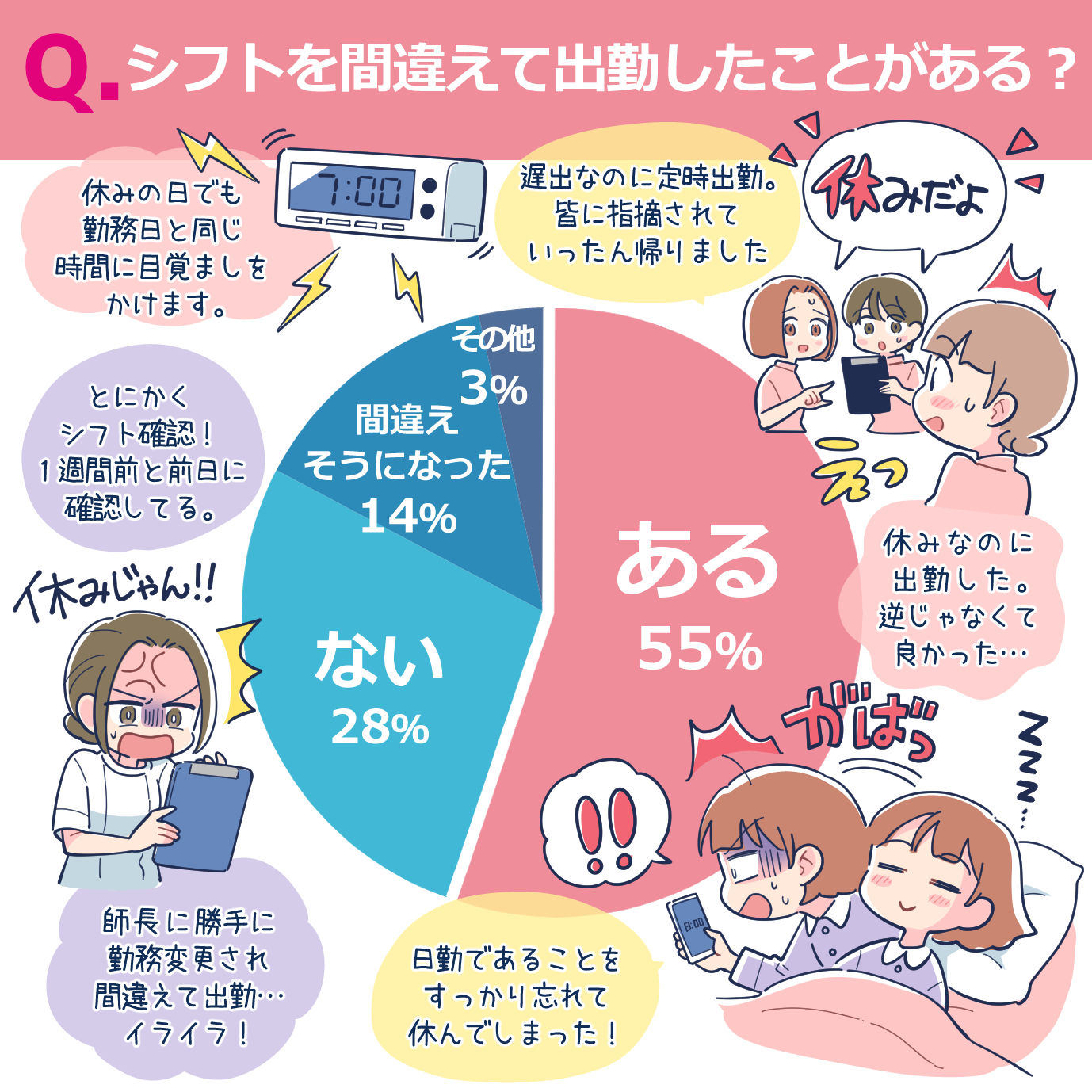 看護師のシフト間違い