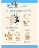 初心者のためのモニター心電図内容