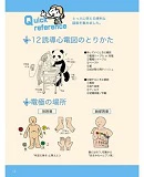 初心者のためのモニター心電図内容