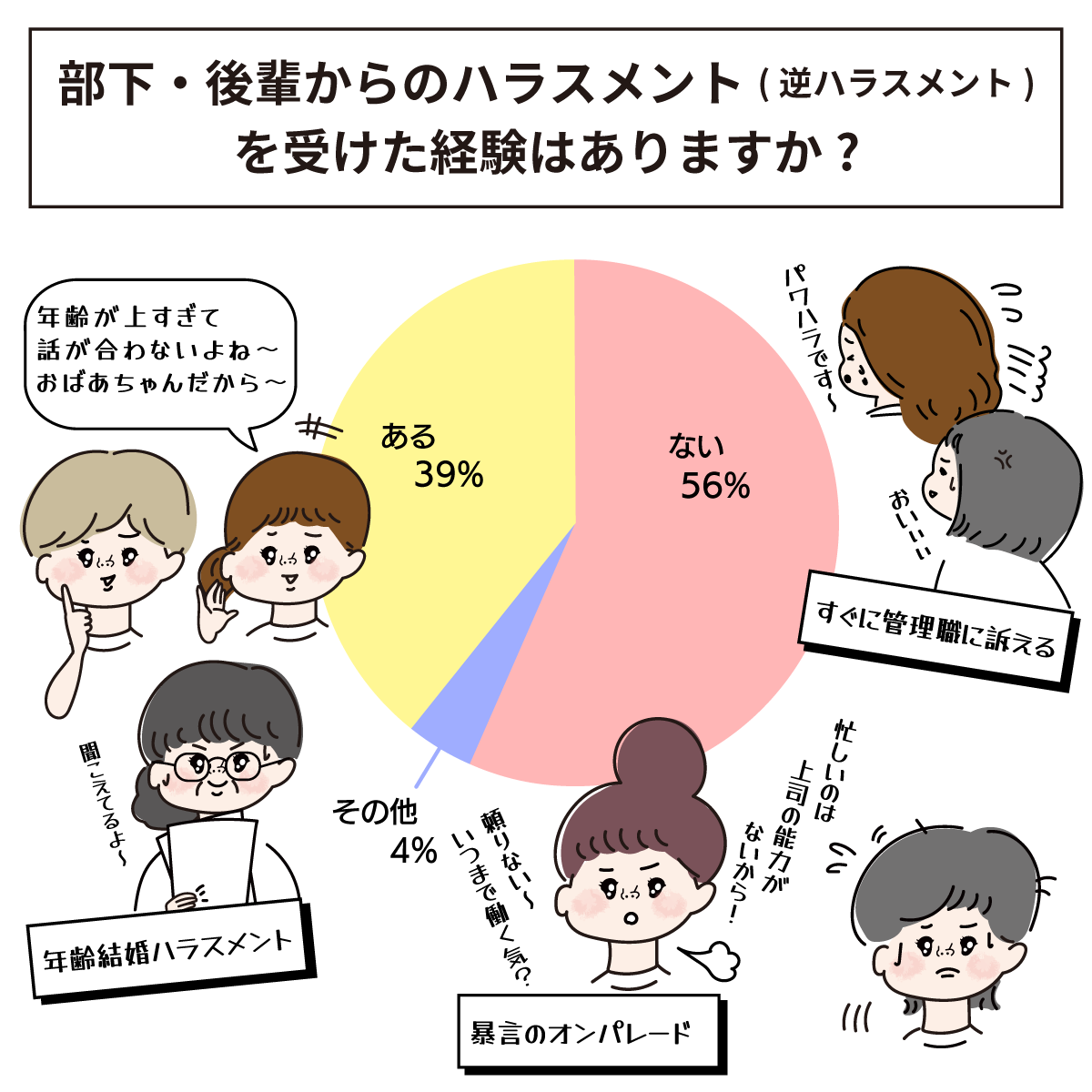 逆ハラスメントを受けたことある?