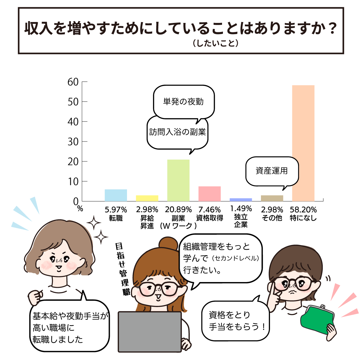 看護師の収入UP方法