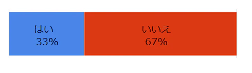 taisyoku
