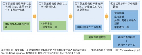 図1:算定の流れ