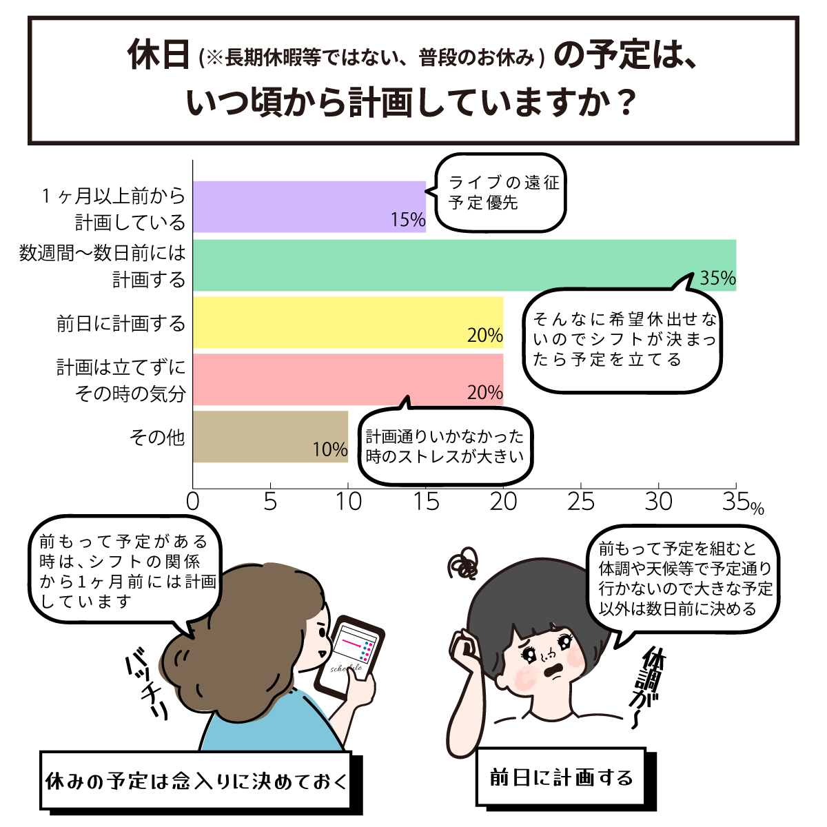 休日の計画はいつ考える?