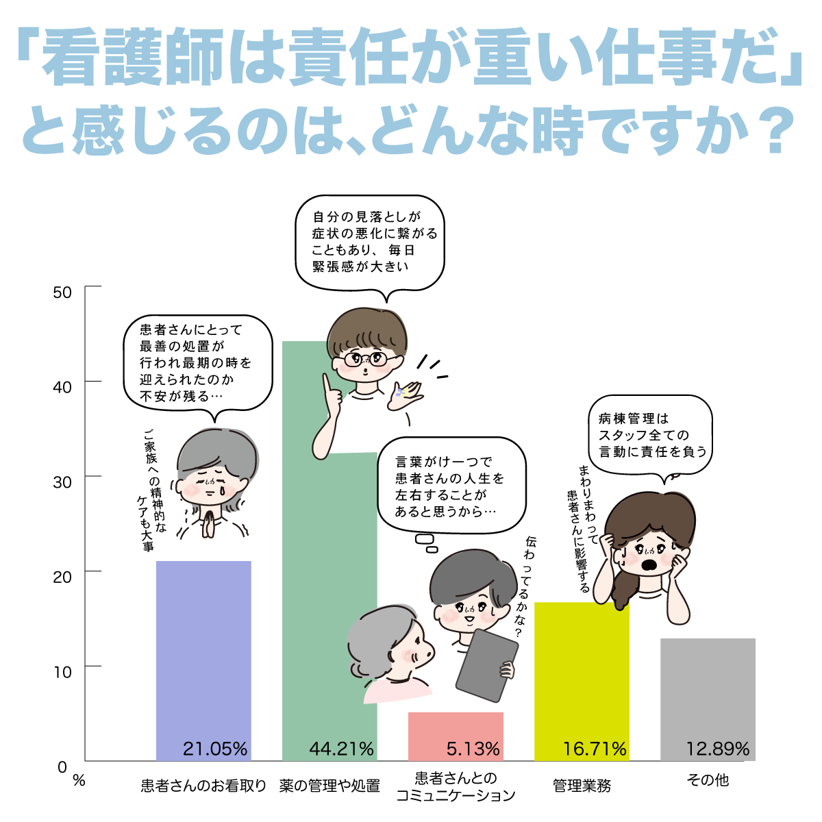 看護師の責任