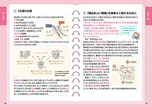 モニター心電図内の1ページ