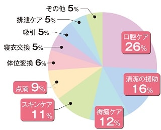 アンケート集計結果グラフ②