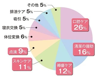アンケート集計結果グラフ②