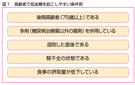 高齢者で低血糖を起こしやすい条件例