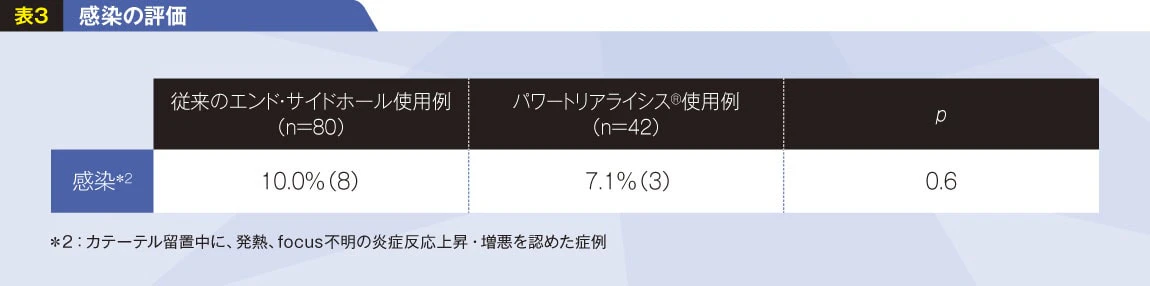 table3