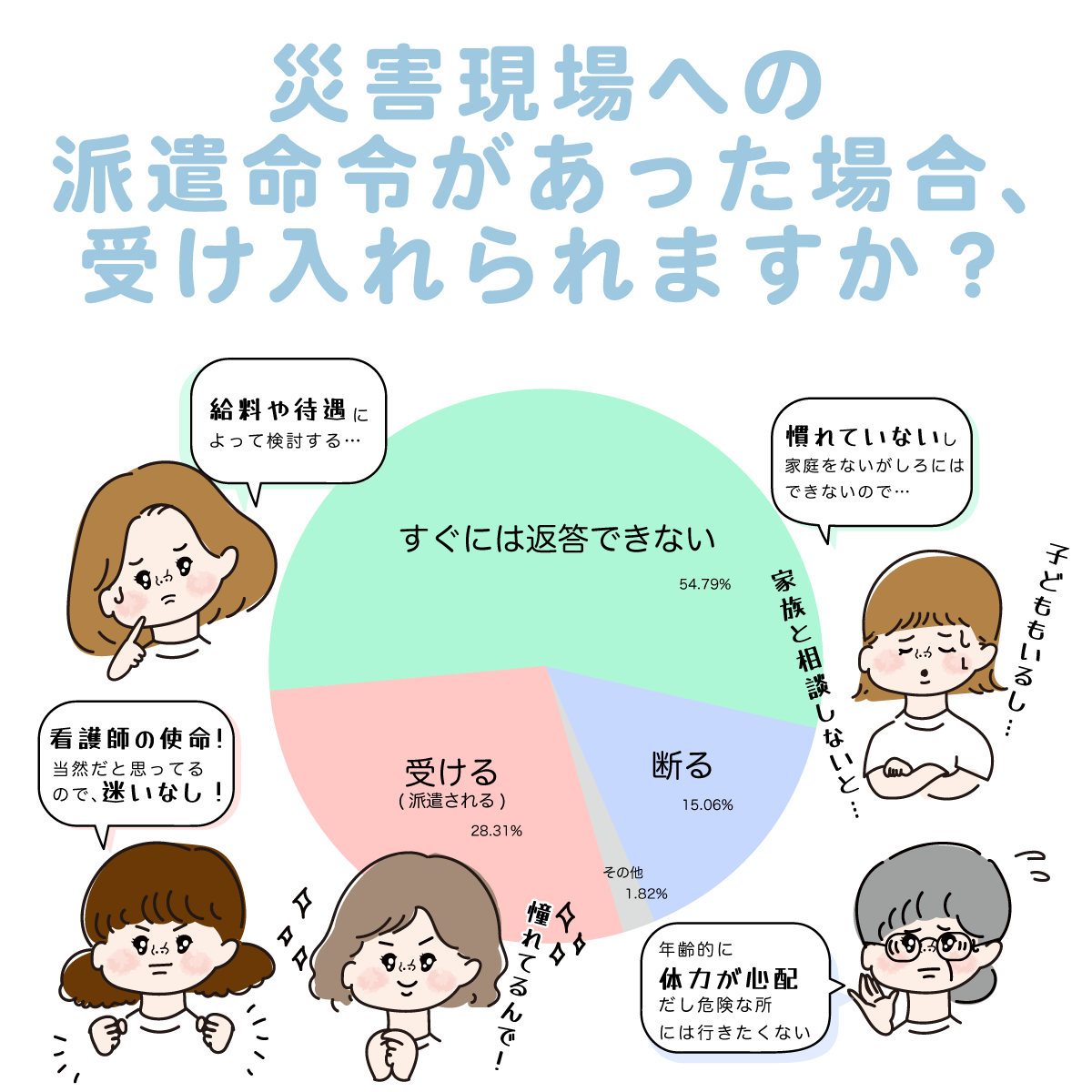災害現場への派遣命令