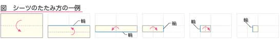 シーツのたたみ方の一例
