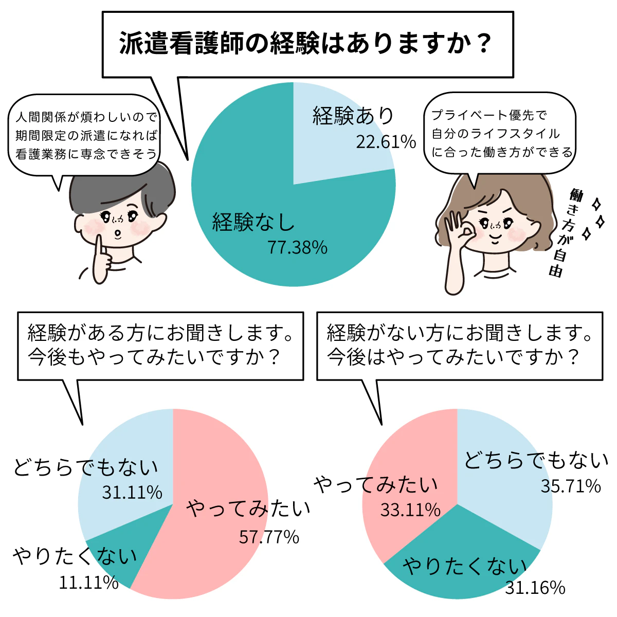 看護 師 派遣