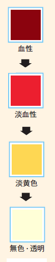 正常な排液の色の変化見本