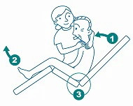 ずれの起きにくいヘッドアップ(頭側挙上)手順説明イラスト
