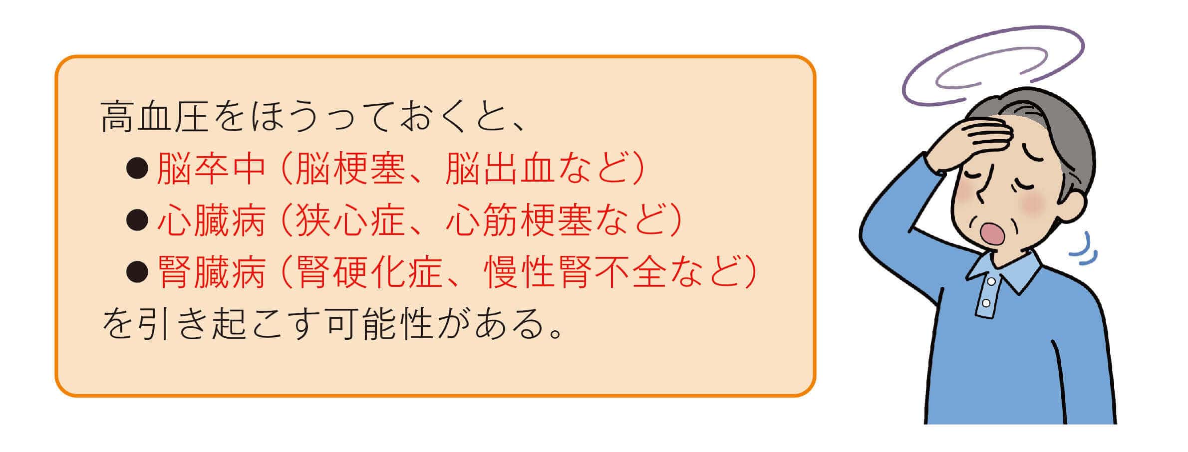 高血圧は放置しておくと重症化する恐れがあり、説明イラスト
