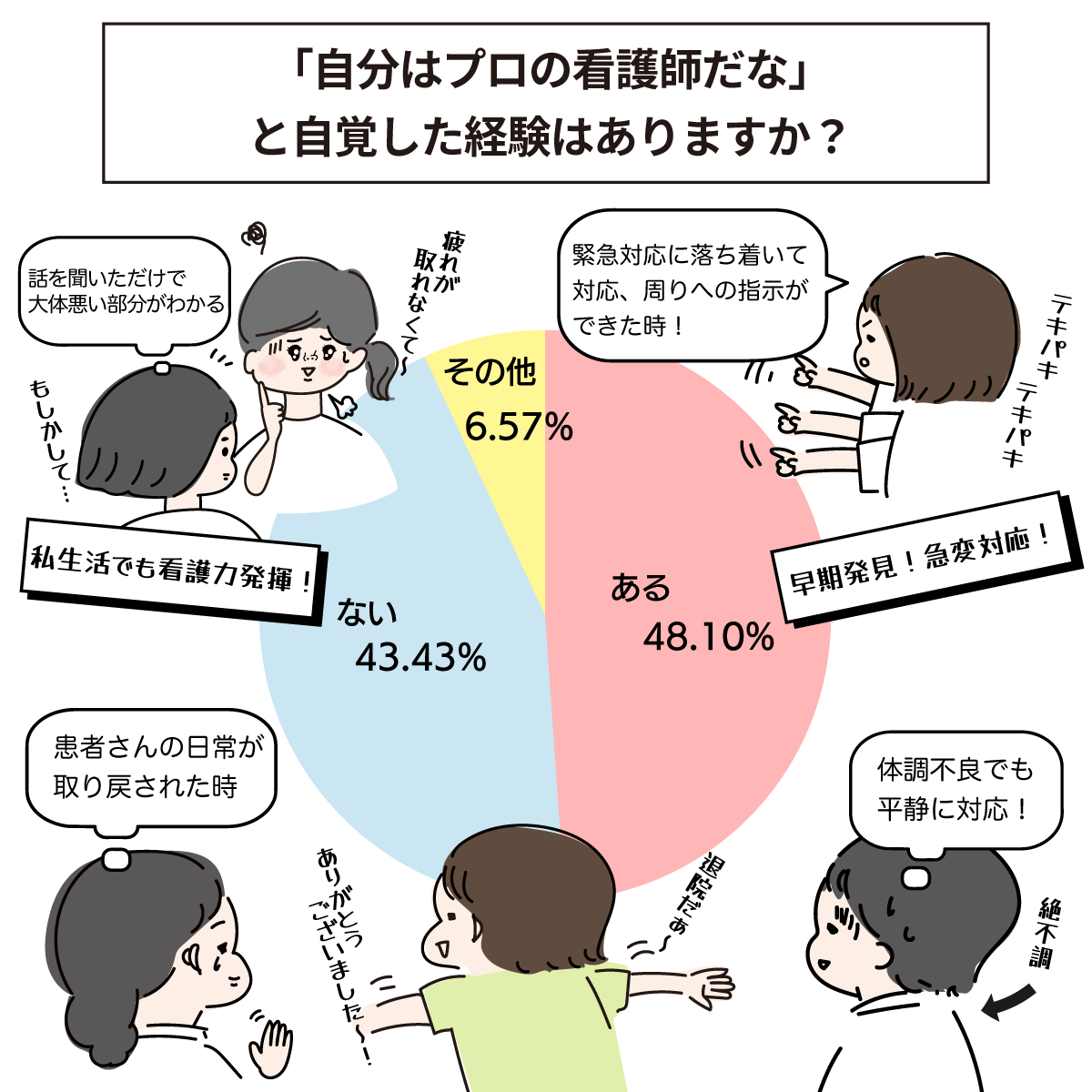 看護のプロとは
