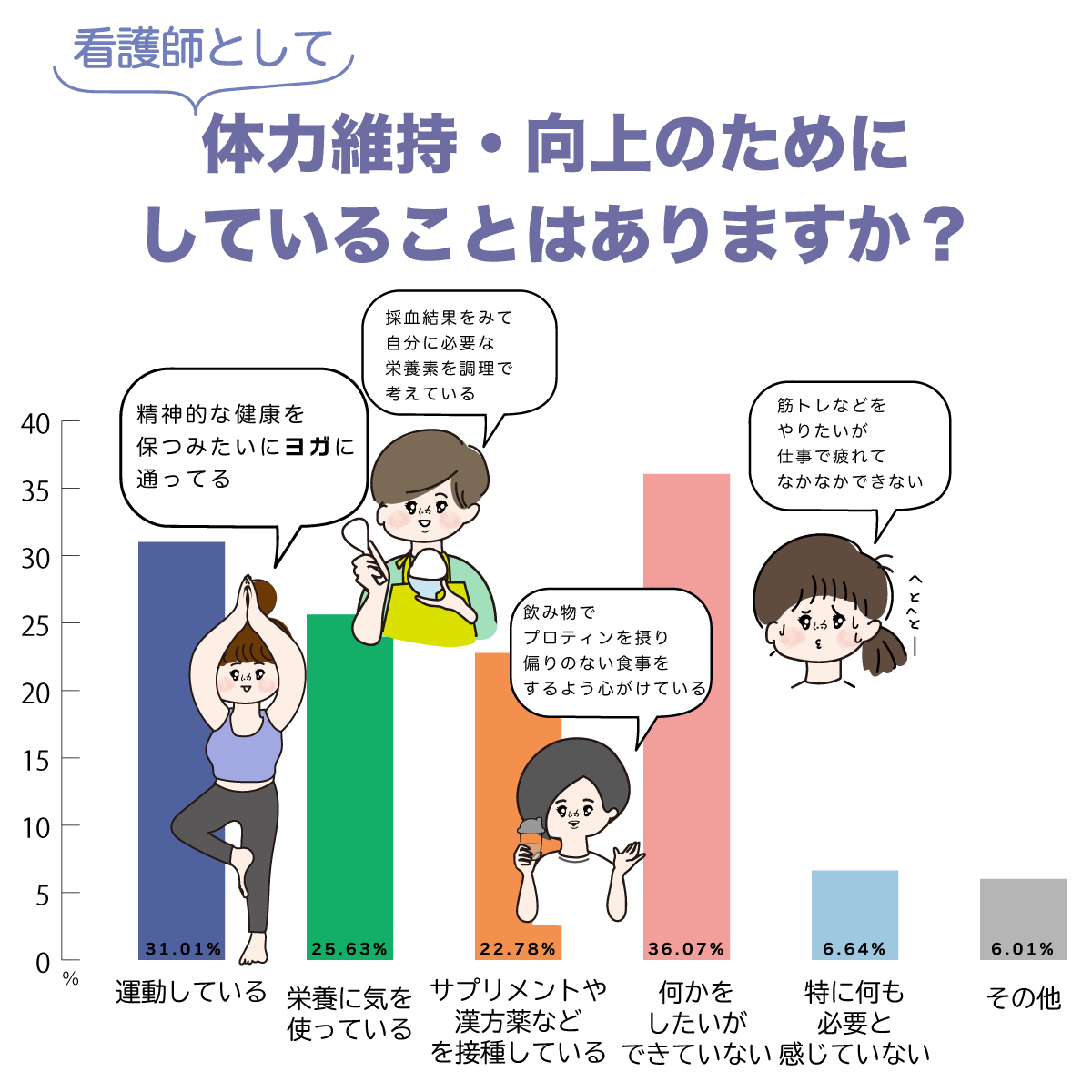 ナースの体力維持・向上の秘訣