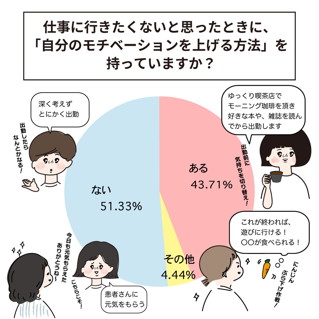 自分のモチベーションの上げ方