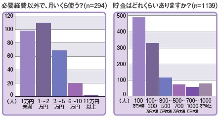 ナース専科コミュニティ会員に実施したアンケート結果グラフ