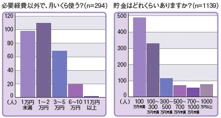 ナース専科コミュニティ会員に実施したアンケート結果グラフ