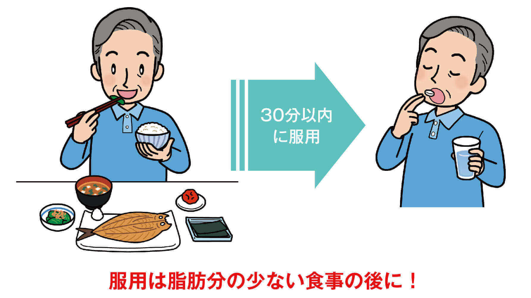 スチバーガ®服用のポイント説明イラスト