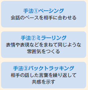 コミュニケーションを良好に進めるための3つの手法