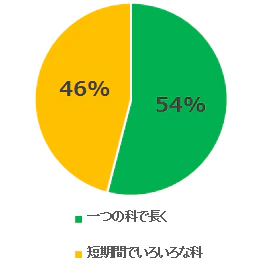 yesno53