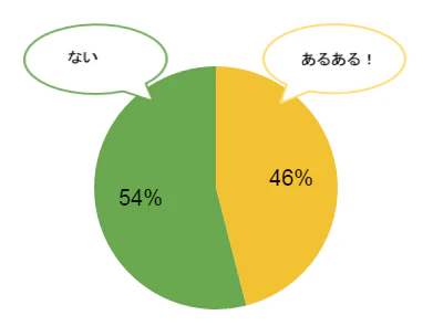 goukon