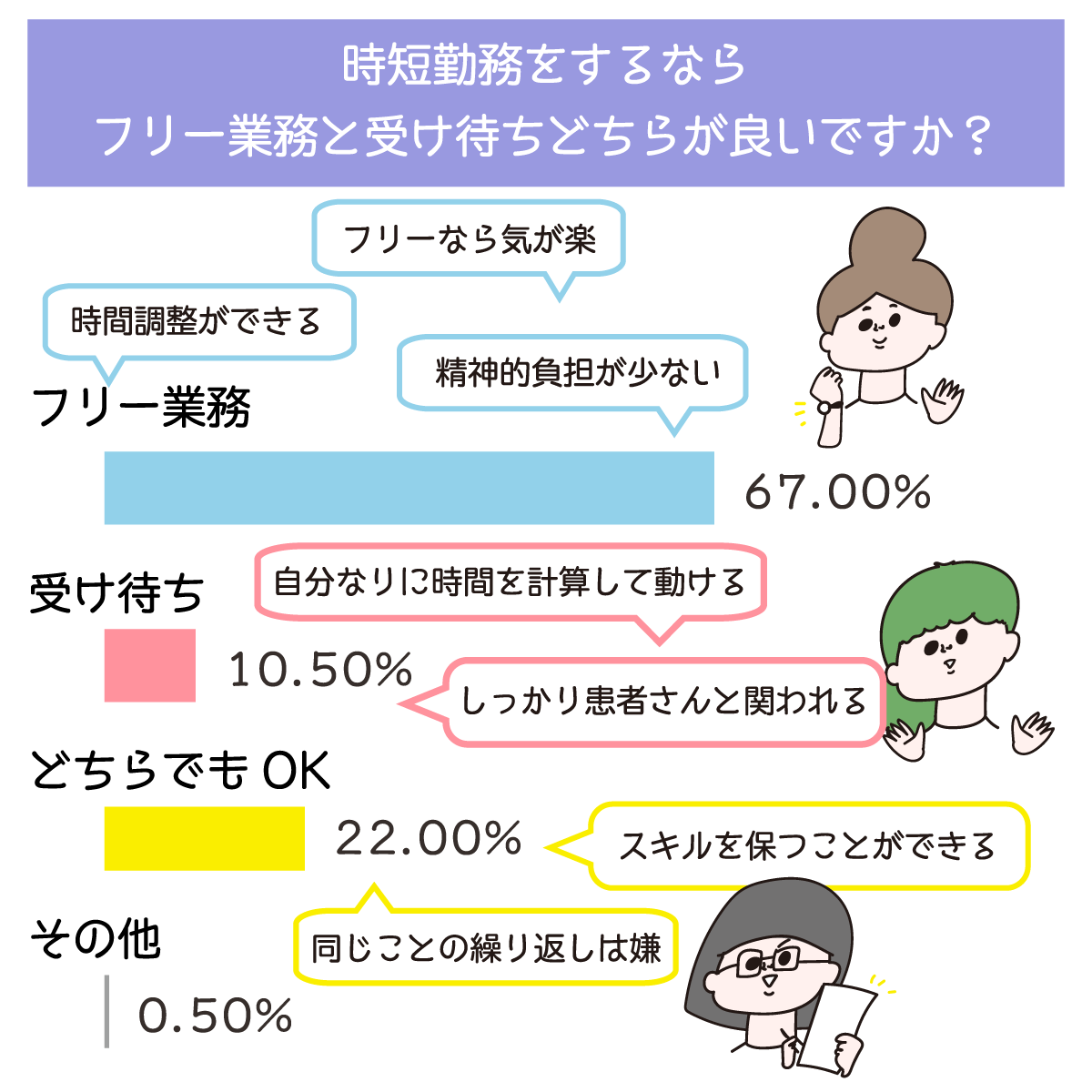 時短勤務での業務はフリー?受け持ち?