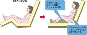 小柄な患者さんのポジショニング